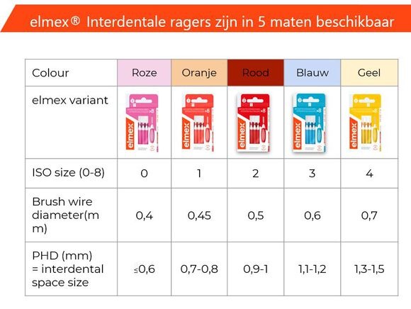 Elmex Interdentale Ragers 0,9 mm – Maat 2 Rood | 8 stuks
