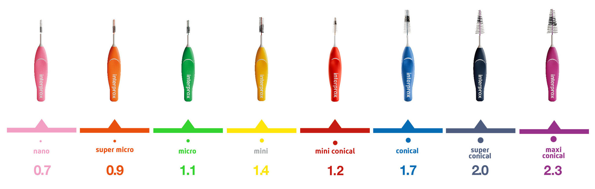 Interprox Plus Micro 2.4mm Groen - 100 stuks - Voordeelverpakking