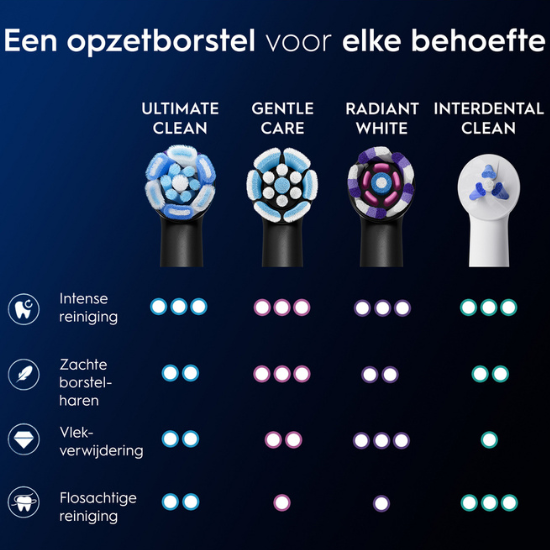 Oral B iO Gentle Care Opzetborstels Wit | 4 Stuks