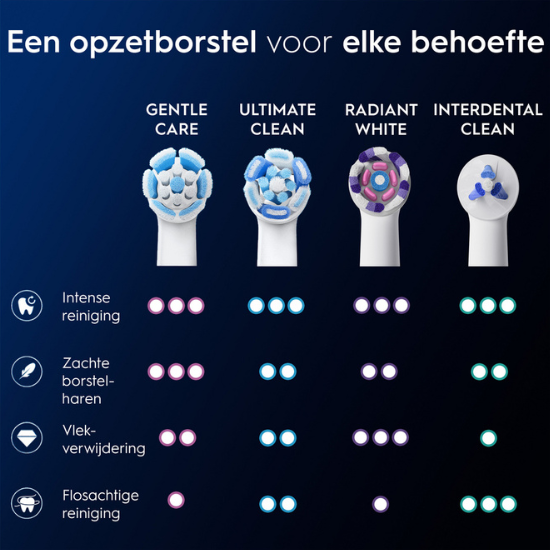Oral B iO Gentle Care Opzetborstels Wit | 4 Stuks