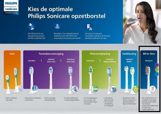 Philips Sonicare opzetborstels Premium All-in-One HX9092/88 | 2 stuks | Zwart