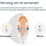 Philips Sonicare Opzetborstels Premium All-in-One HX9092/87 | 2 stuks | Wit