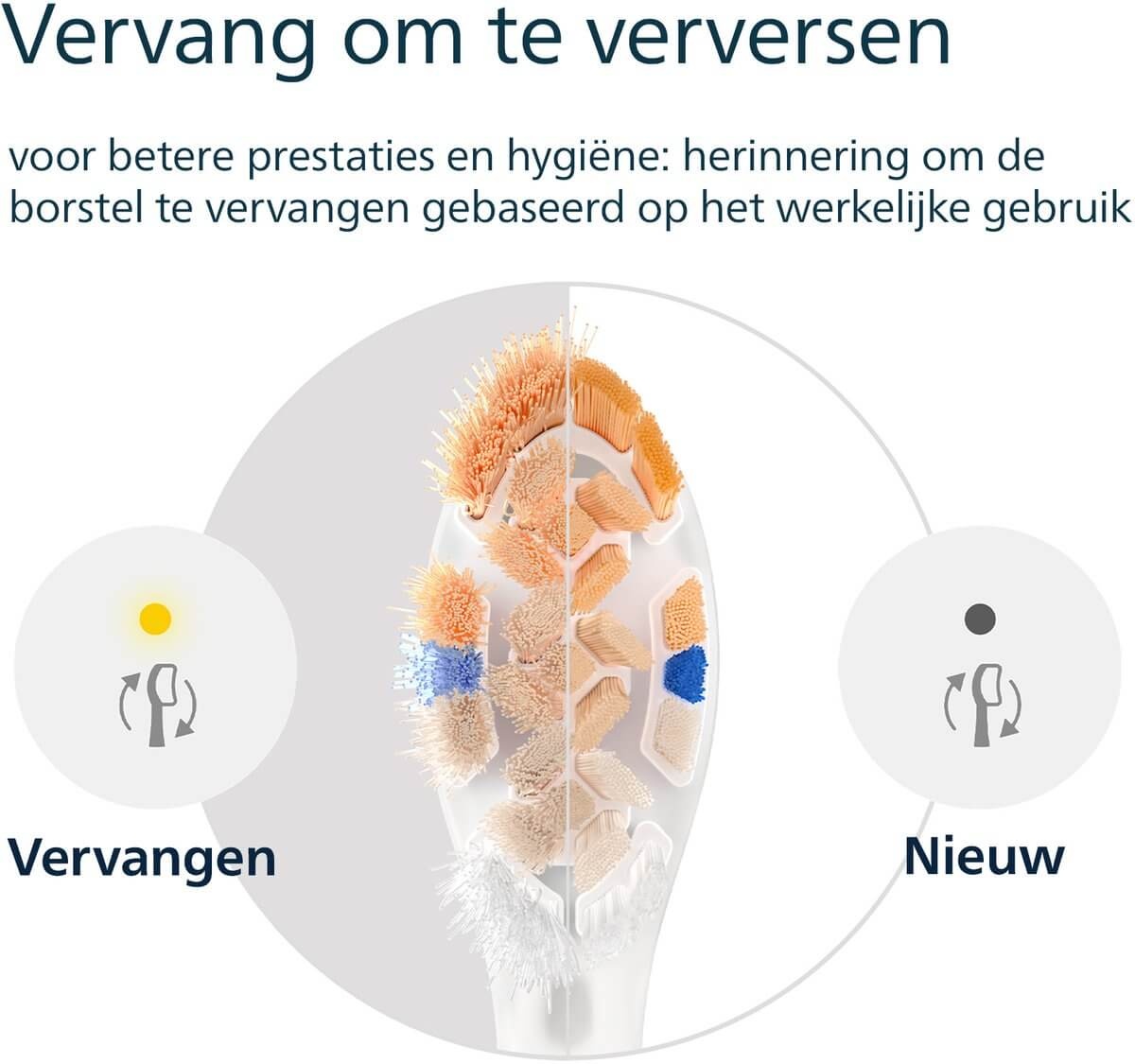 Philips Sonicare Opzetborstels Premium All-in-One HX9092/87 | 2 stuks | Wit