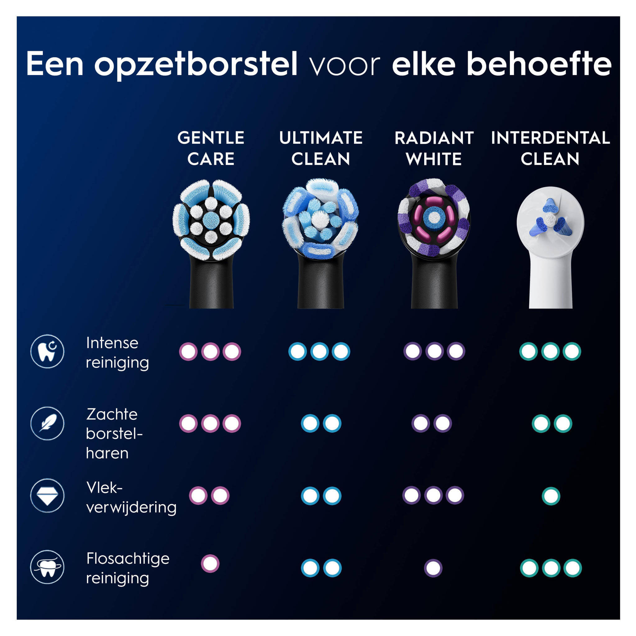 Oral B iO Gentle Care Opzetborstels | Zwart | 6 stuks