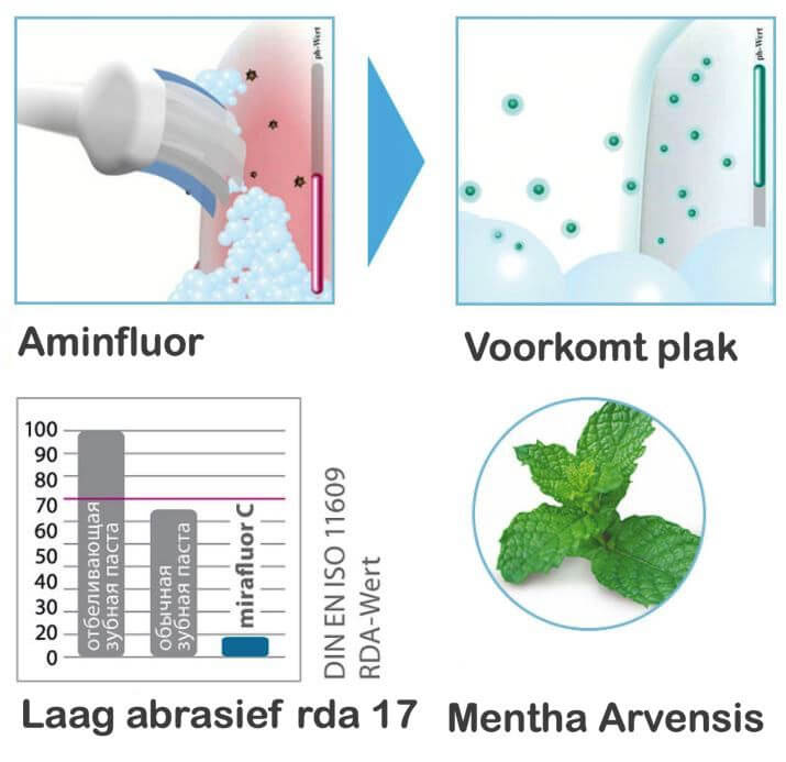 Miradent Tandpasta Mirafluor C | Anti Cariës | 100 ml