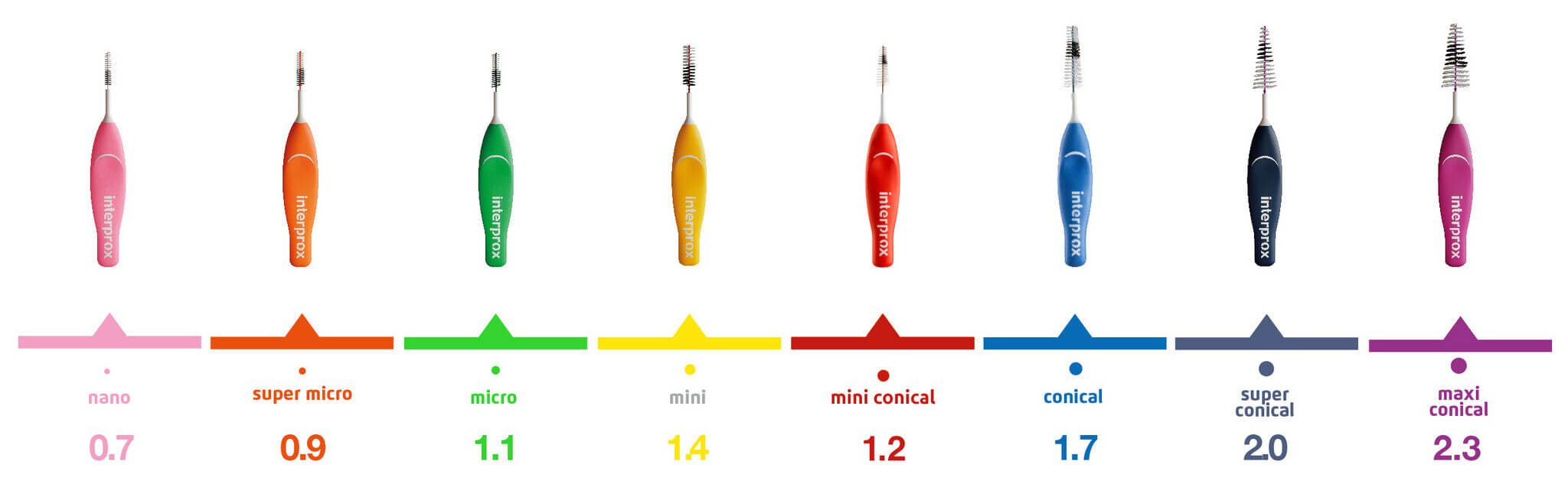 Interprox Premium Conical 3,5-6mm Blauw | 100 stuks | Voordeelverpakking