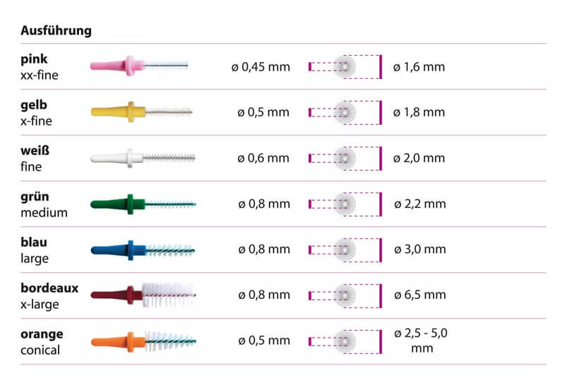 Miradent Interdentale Borstels I-Prox L 0,5 mm Geel | 6 stuks