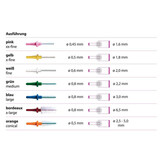 Miradent Interdentale Borstels I-Prox L 0,7 mm Groen | 6 stuks