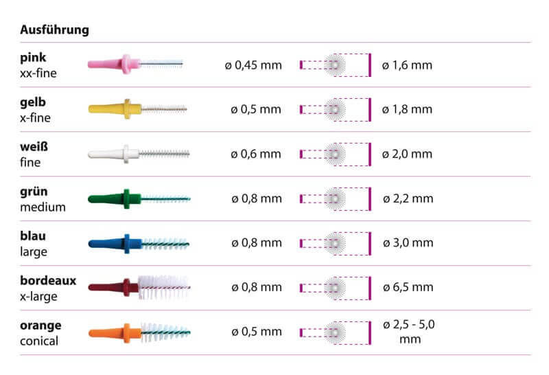 Miradent Interdentale Borstels I-Prox L 0,7 mm Groen | 6 stuks