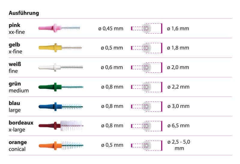 Miradent Interdentale Borstels I-Prox L 0,8–1,0 mm Bordeaux | 6 stuks