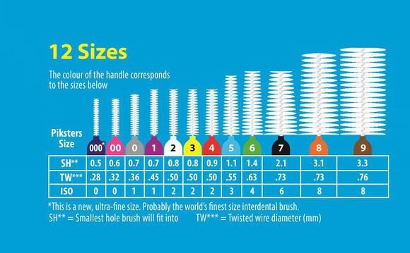 Piksters Ragers 1,2 mm Size 000 Donker Blauw | 40 stuks