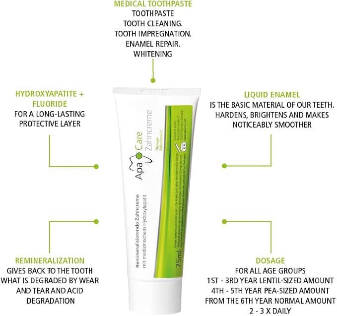 ApaCare Remineraliserende Tandpasta | 75 ml
