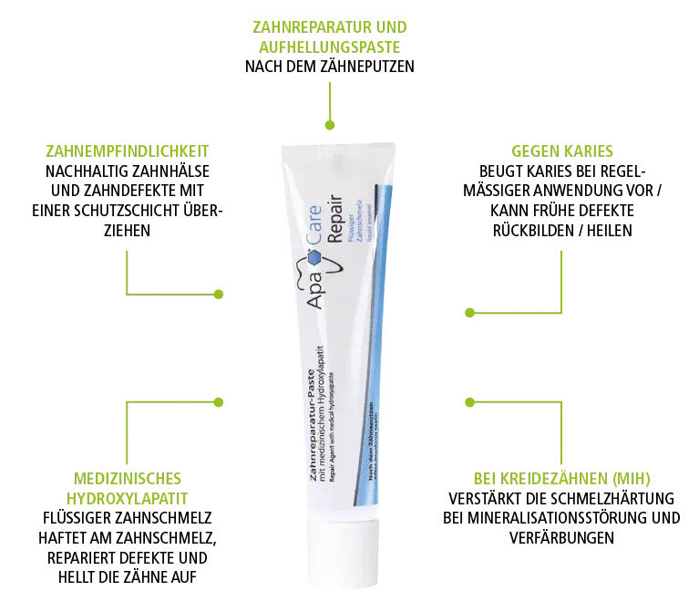 ApaCare & Repair Tandreparatie Gel | 30 ml