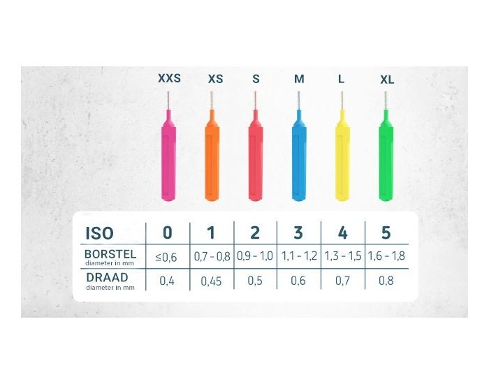 Mara Expert ID Brush Ragers | ISO 1 | Oranje | 14 stuks