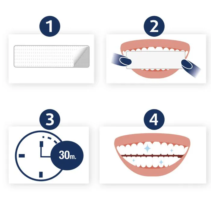 Lucovitaal Whitening Tandenstrips | Zonder Waterstofperoxide | 5 behandelingen