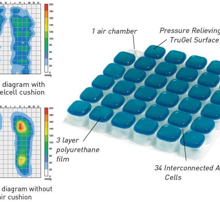 Anti decubitus zitkussen voor rolstoel- Trulife