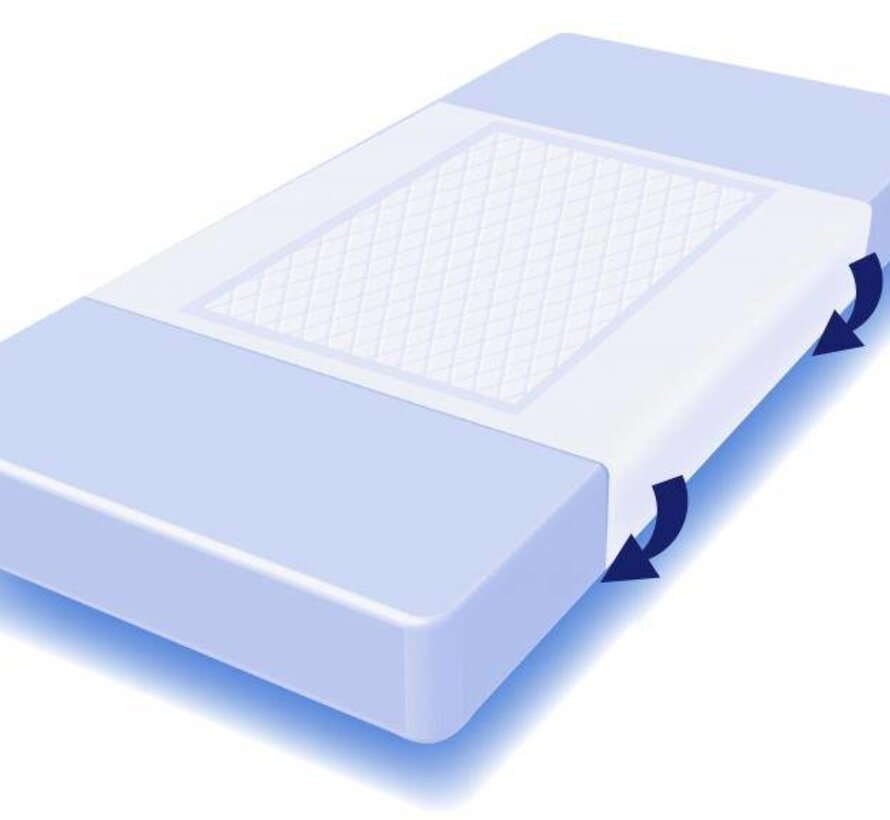 Absorberende onderlegger 60 x 80 cm met flappen 80 x 180 cm