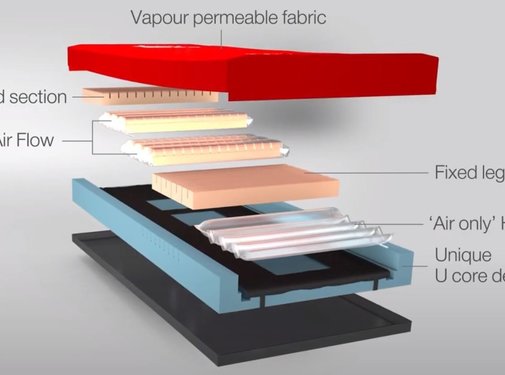 Hybride matras met statische lucht in hielzone