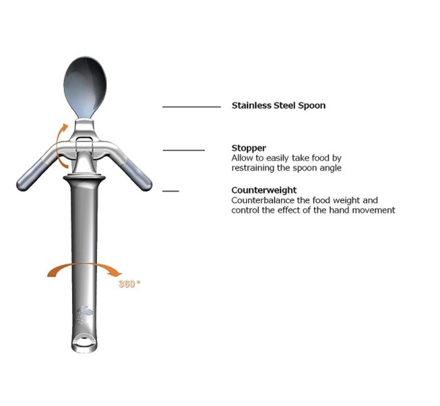 Stabiele tremorlepel ELISpoon