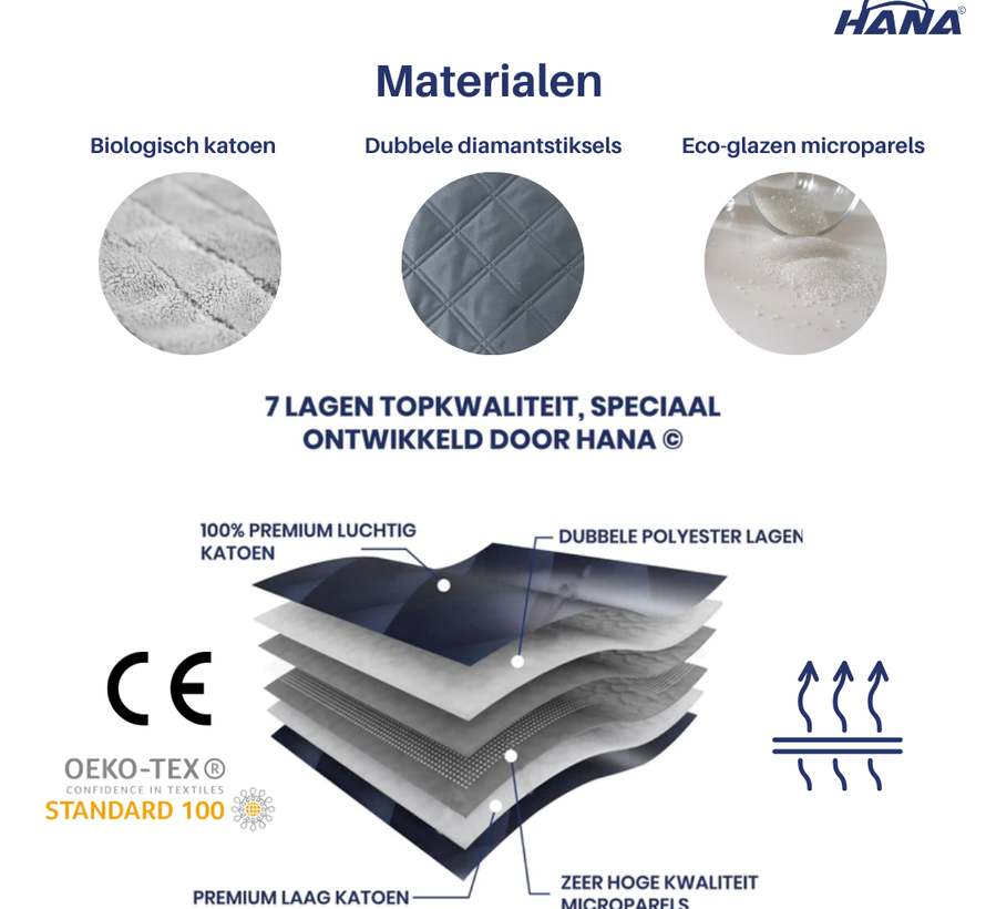 Verzwaard deken 90 x 120 cm + hoes KIDS