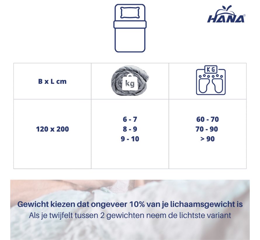 Verzwaard deken 120 x 200 cm + hoes