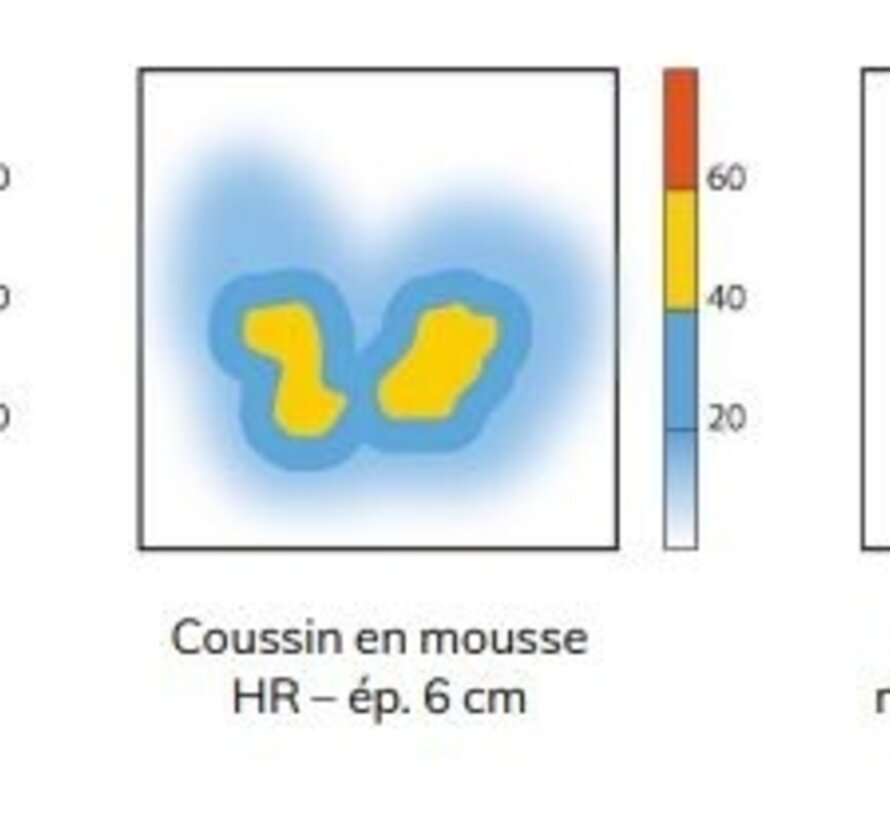 Kussen met pneumatische cellen Kineris