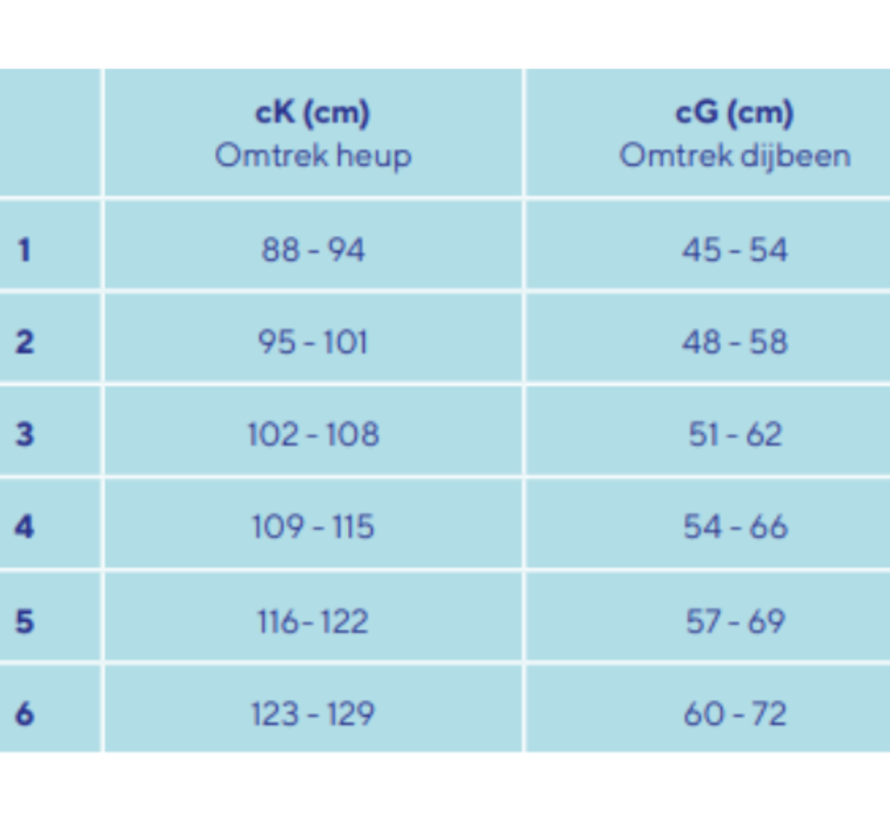 Mobiderm short voor lymfoedeem in bekken en genitaliën