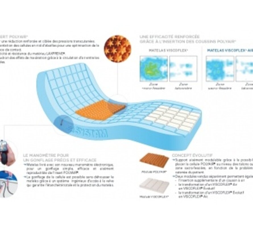 Matras Viscoflex Air