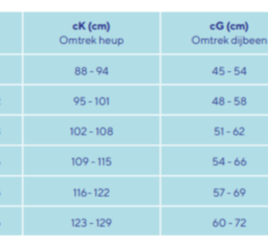 Mobiderm short voor lymfoedeem in bekken en genitaliën