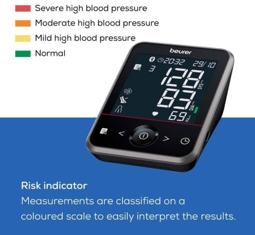 Beurer BM64 armbloeddrukmeter