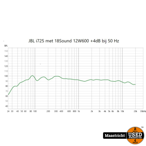 JBL i725 speakers met 18Sound basspeaker en hoorn met compressiedriver