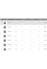 Oceansouth Oceansouth Außenbordmotorabdeckung