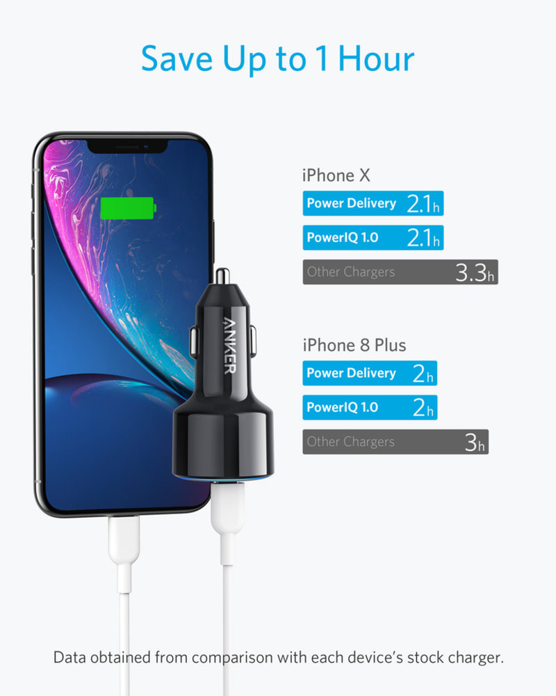 Anker Anker Powerdrive USB-C PD autolader Anker Anker Powerdrive USB-C PD autolader