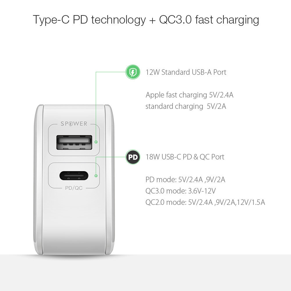 BlitzWolf BlitzWolf BW-S11 USB-C PD oplader 18W