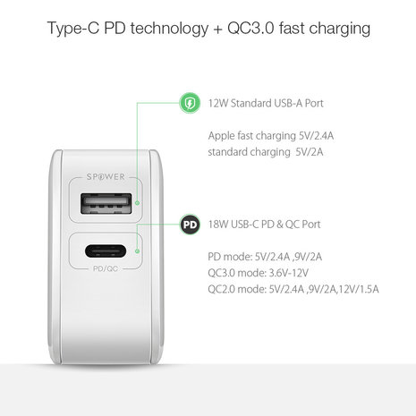 BlitzWolf BlitzWolf BW-S11 USB-C PD oplader 18W