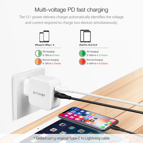 BlitzWolf BlitzWolf BW-S11 USB-C PD oplader 18W