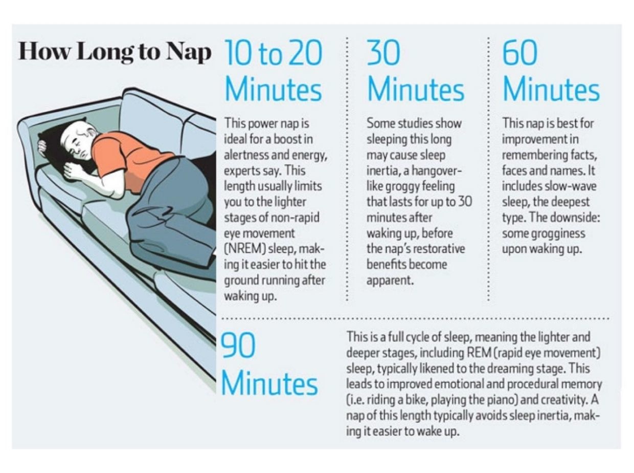 How long time. Power nap (сила сна). Wake + ing. Nap принцип. How long do you Sleep.