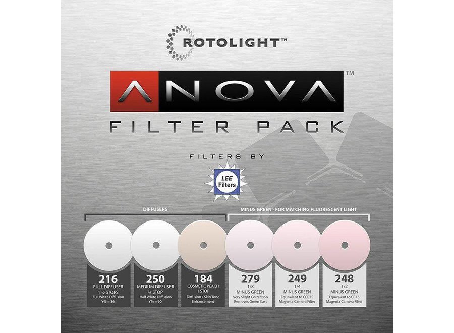 Rotolight Replacement filter pack voor Anova Bi-Colour