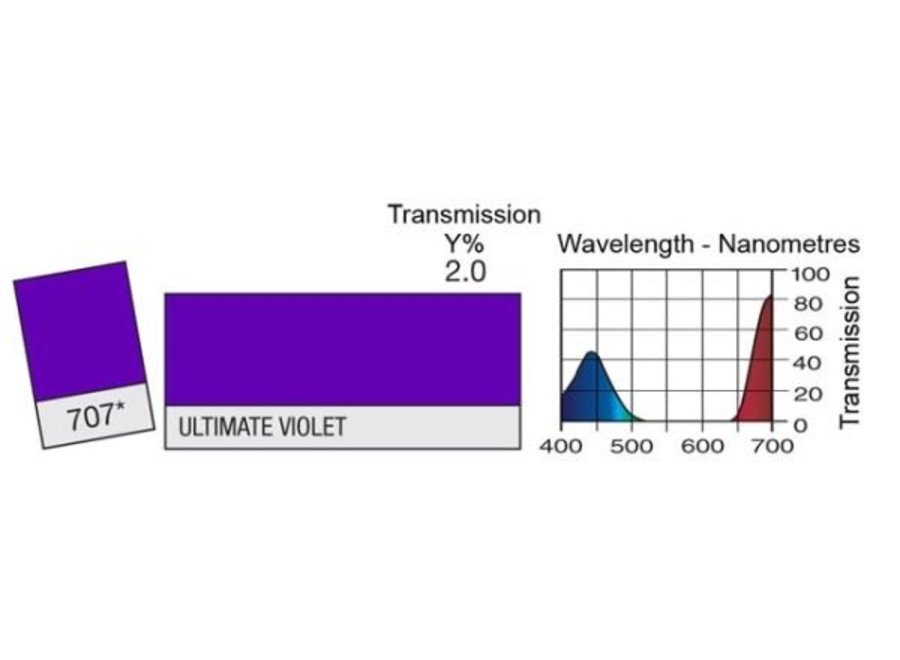 Lee Filter 707 Ultimate Violet 0,53 x 1,22m