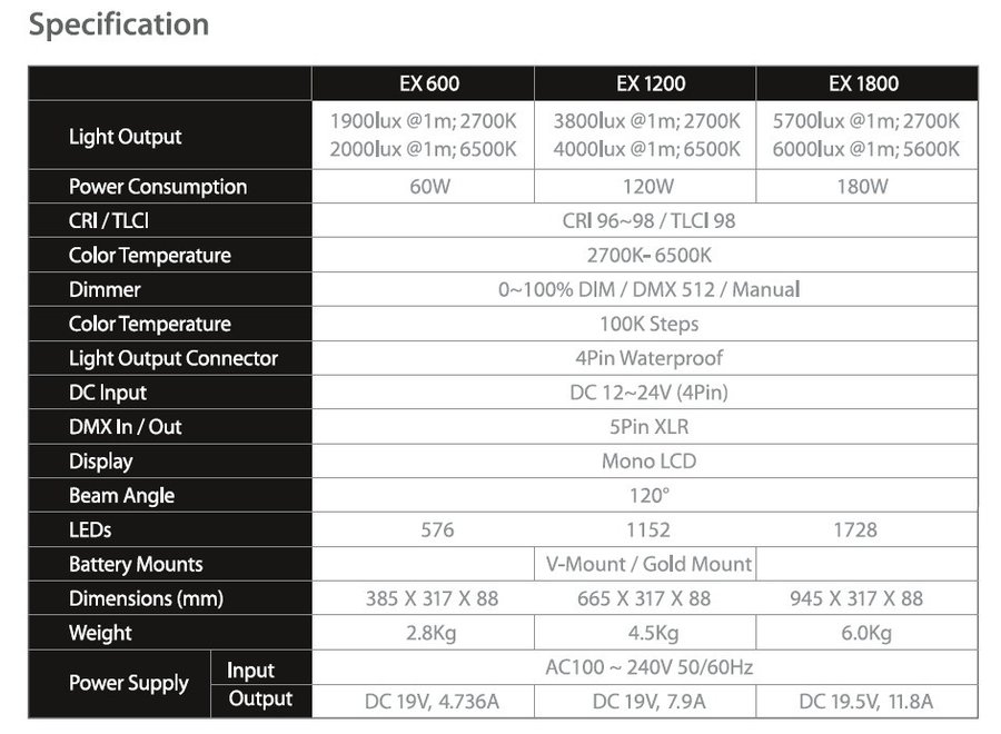 Fomex EX1800P Bi-Color LED Panel DMX