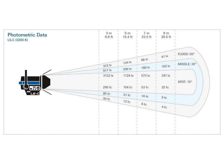 Arri L5-C LED Fresnel PO Blue/Silver