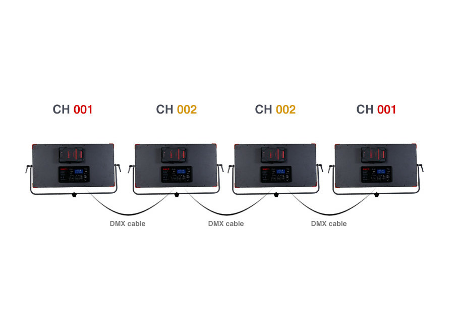 Swit PL-E90D Bi-Color LED Panel Light DMX