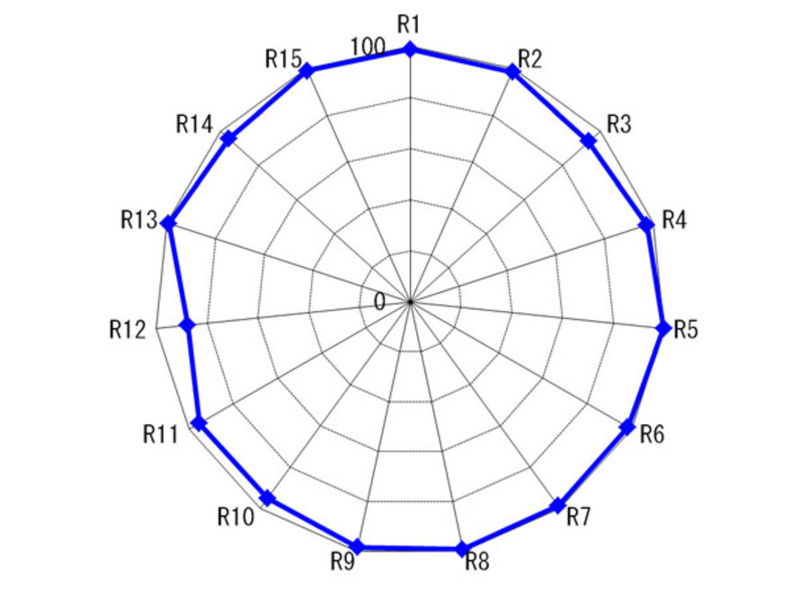 Swit PL-E60 LED Panel Light 3 KIT zonder DMX