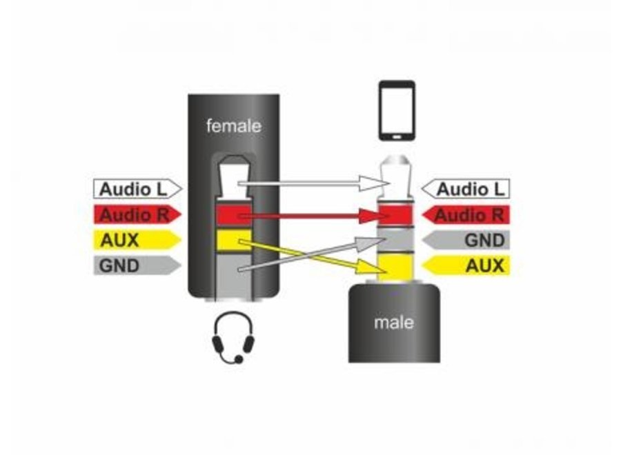 Cameleon TRS to TRRS Adapter