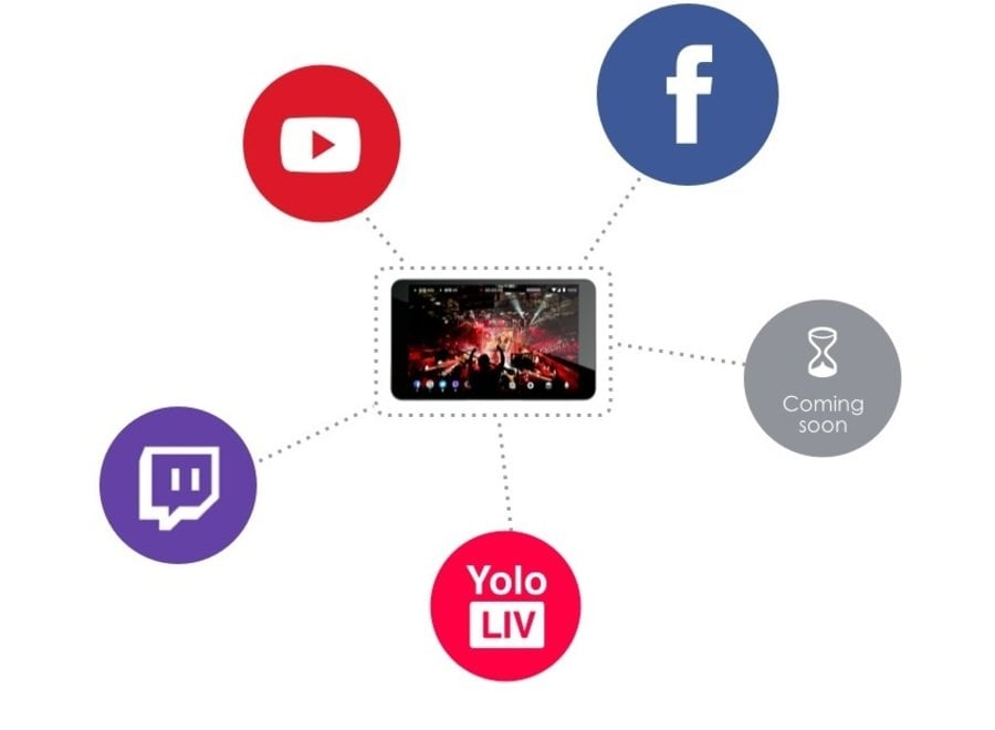 YoloLiv YoloBox Portable Multi-Cam Live Stream Studio – All-in-One livestream encoder, switcher, recorder en monitor
