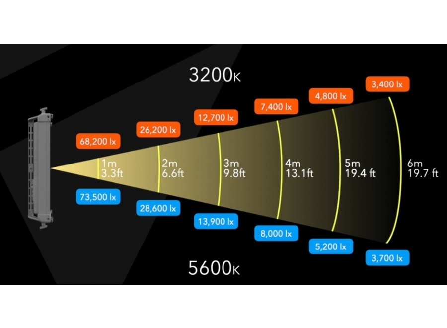 Creamsource Vortex8 650W Colour LED Panel