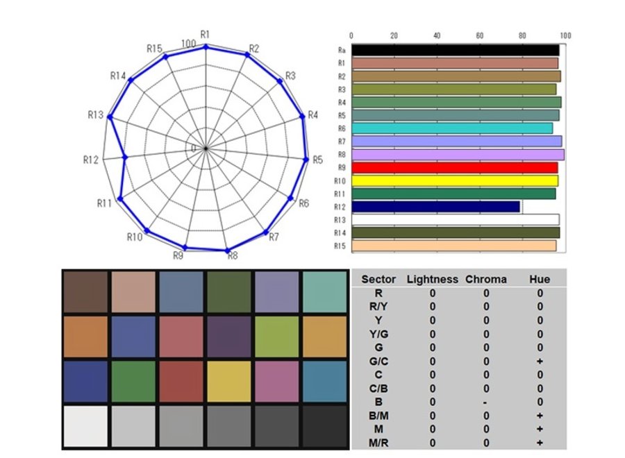 Swit BL-150E 150W Bowens Mount COB LED Light