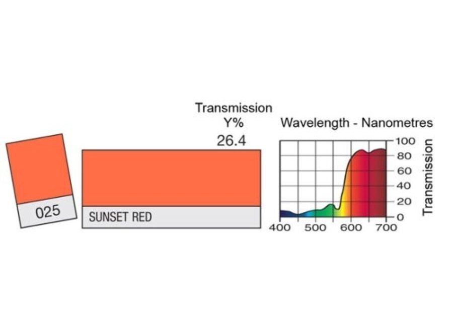 Lee Kleurenfilter 025 Sunset Red 0,53m x 1,22m.