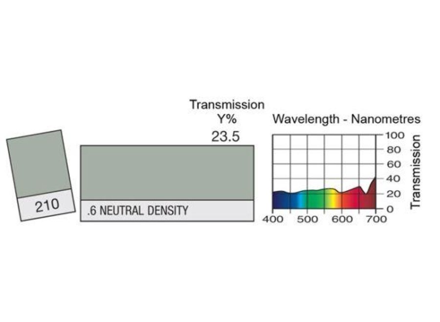 Lee 210 Neutral Density Kleurfilter ND.6 (122 x 53cm)