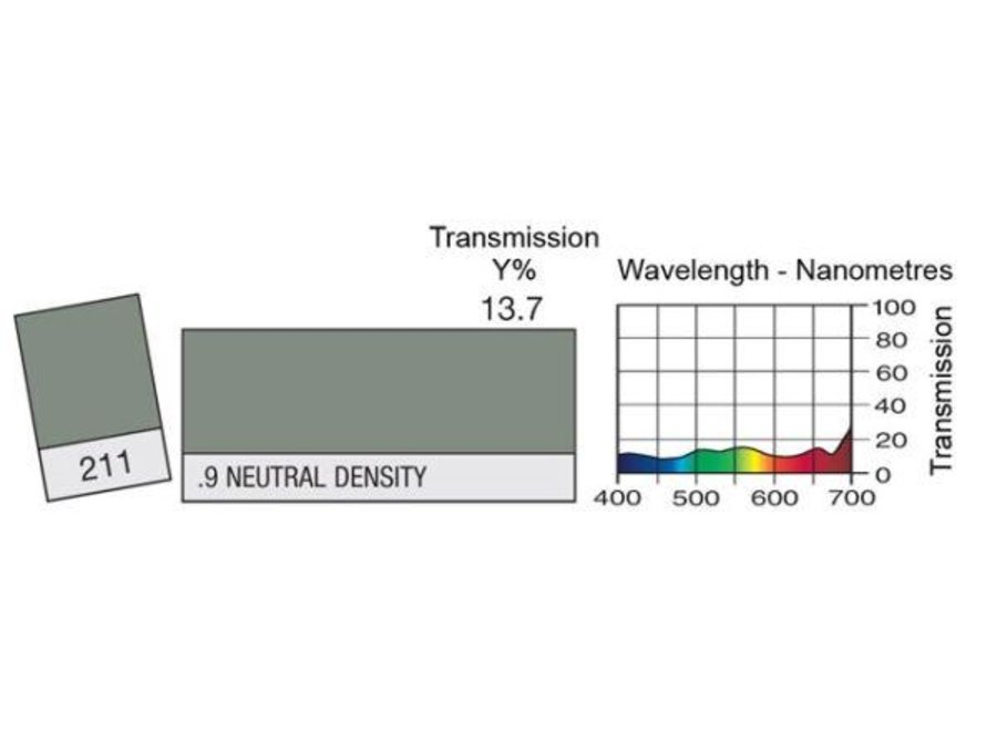 Colour Filter sheet 211 - ND.9